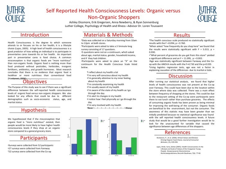 Organic Food Discussion Questions Organic Food