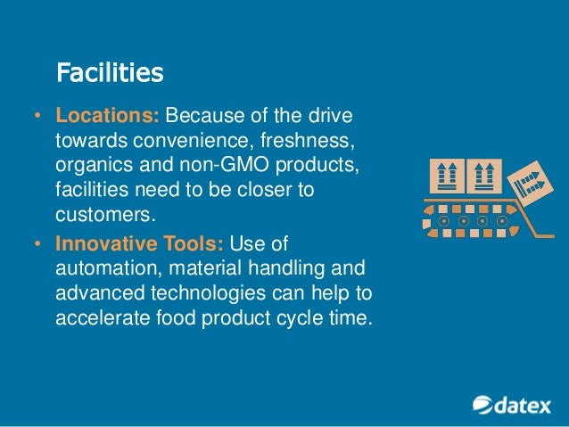 supply the and how industry demand drive transportation 2 Chain the Supply GMOs Organic and Part Foods, supply the and how industry demand drive transportation 2 Chain the Supply GMOs Organic and Part Foods,