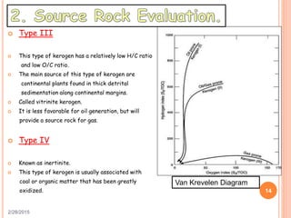 2/28/2015
14
Van Krevelen Diagram
 Type III
 This type of kerogen has a relatively low H/C ratio
and low O/C ratio.
 The main source of this type of kerogen are
continental plants found in thick detrital
sedimentation along continental margins.
 Called vitrinite kerogen.
 It is less favorable for oil generation, but will
provide a source rock for gas.
 Type IV
 Known as inertinite.
 This type of kerogen is usually associated with
coal or organic matter that has been greatly
oxidized.
 