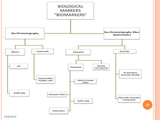 2/28/2015
25
Biomarkers
 