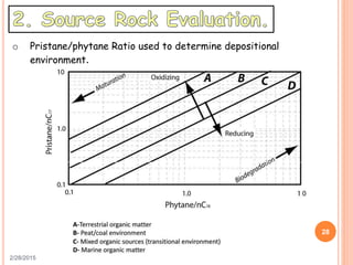 2/28/2015
28
o Pristane/phytane Ratio used to determine depositional
environment.
 
