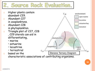 2/28/2015
34
o Higher plants contain
abundant C29.
o Abundant C27
in zooplanktons.
o Abundant C28
in phytoplankton.
o Triangle plot of C27, C28
, C29 sterols can aid in
differentiating,
• marine
• estuarine
• lacustrine
• terrestrial
o based on the
characteristic associations of contributing organisms.
Sterane Ternary Diagram
 