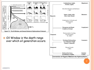 2/28/2015
7
 Oil Window is the depth range
over which oil generation occurs.
 