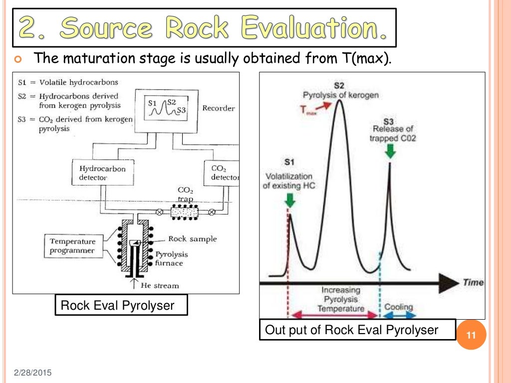 Organic geochemistry