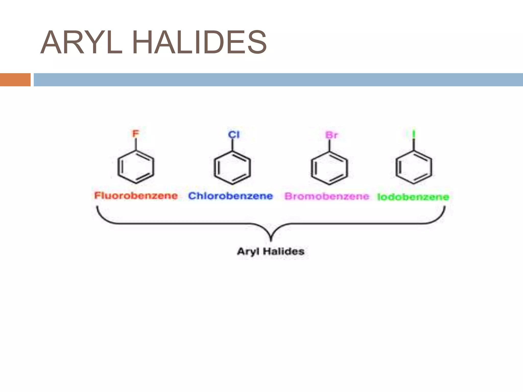 Organic Halo Compounds PPT.pptx