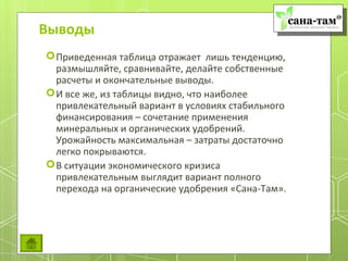Выводы
 Приведенная таблица отражает лишь тенденцию,
  размышляйте, сравнивайте, делайте собственные
  расчеты и окончательные выводы.
 И все же, из таблицы видно, что наиболее
  привлекательный вариант в условиях стабильного
  финансирования – сочетание применения
  минеральных и органических удобрений.
  Урожайность максимальная – затраты достаточно
  легко покрываются.
 В ситуации экономического кризиса
  привлекательным выглядит вариант полного
  перехода на органические удобрения «Сана-Там».
 