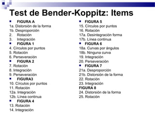 Test de Bender-Koppitz: Items
     FIGURA A                  FIGURA 5
1a. Distorsión de la forma   15. Círculos por puntos
1b. Desproporción            16. Rotación
2. Rotación                  17a. Desintegración forma
3. Integración               17b. Línea continua
     FIGURA 1                FIGURA 6
4. Círculos por puntos       18a. Curvas por ángulos
5. Rotación                  18b. Ninguna curva
6. Perseveración             19. Integración
     FIGURA 2               20. Perseveración
7. Rotación                   FIGURA 7
8. Integración               21a. Desproporción
9. Perseveración             21b. Distorsión de la forma
     FIGURA3                22. Rotación
10. Círculos por puntos      23. Integración
11. Rotación                 FIGURA 8
12a. Integración             24. Distorsión de la forma
12b. Línea continua          25. Rotación
     FIGURA 4
13. Rotación
14. Integración
 