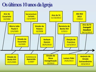 Osúltimos10anosdaIgreja
Eleição de
Bento XVI
19/5/2005
Sínodo da
Eucaristia
10/2005
Ano da
Eucaristia
10/2004
Morre João
Paulo II
2/4/2005
Sacramentum
Caritatis
13/3/2007
Conferência de
Aparecida
5/2007
Sínodo da
Palavra
10/2008
Verbum
Domini
30/9/2010
Ano da Fé
11/10/2012
Sínodo da
Nova
Evangelização
10/2012
Renúncia de
Bento XVI
2/2013
Eleição de
Francisco
12/3/2013
Lumen Fidei
29/6/2013
JMJ RIO
2013
7/2013
Ano da Fé
Evangelii
Gaudium
24/11/2013
Anúncio do
Sínodo
Extraordinário
29/6/2013
 