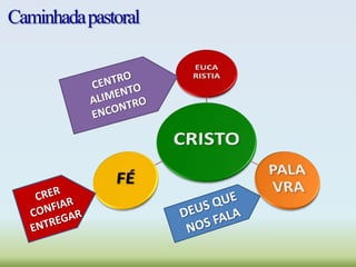 Caminhadapastoral
 