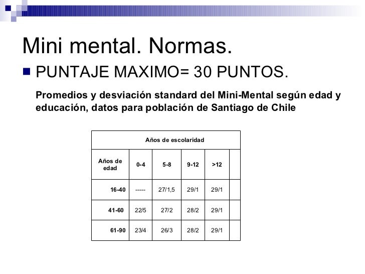 Organicidad Y Madurez Perceptual1kopits Y Minimental