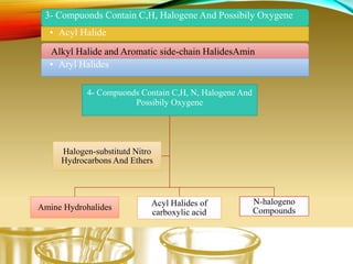 3- Compuonds Contain C,H, Halogene And Possibily Oxygene
• Acyl Halide
Alkyl Halide and Aromatic side-chain HalidesAmin
• Aryl Halides
4- Compuonds Contain C,H, N, Halogene And
Possibily Oxygene
Amine Hydrohalides Acyl Halides of
carboxylic acid
N-halogeno
Compounds
Halogen-substitutd Nitro
Hydrocarbons And Ethers
 
