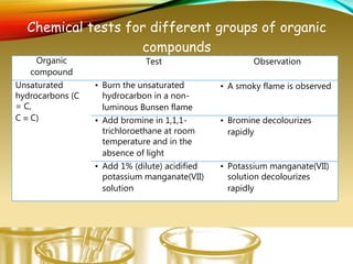 Organic
compound
Test Observation
Unsaturated
hydrocarbons (C
= C,
C  C)
• Burn the unsaturated
hydrocarbon in a non-
luminous Bunsen flame
• A smoky flame is observed
• Add bromine in 1,1,1-
trichloroethane at room
temperature and in the
absence of light
• Bromine decolourizes
rapidly
• Add 1% (dilute) acidified
potassium manganate(VII)
solution
• Potassium manganate(VII)
solution decolourizes
rapidly
Chemical tests for different groups of organic
compounds
 