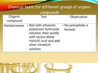 Organic
compound
Test Observation
Halobenzenes • Boil with ethanolic
potassium hydroxide
solution, then acidify
with excess dilute
nitric(V) acid and add
silver nitrate(V)
solution
• No precipitate is
formed
Chemical tests for different groups of organic
compounds
 