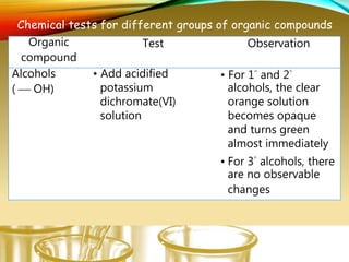 Chemical tests for different groups of organic compounds
Organic
compound
Test Observation
Alcohols
(  OH)
• Add acidified
potassium
dichromate(VI)
solution
• For 1° and 2°
alcohols, the clear
orange solution
becomes opaque
and turns green
almost immediately
• For 3° alcohols, there
are no observable
changes
 