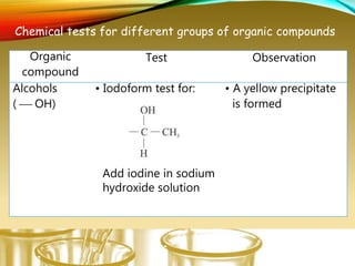 Chemical tests for different groups of organic compounds
Organic
compound
Test Observation
Alcohols
(  OH)
• Iodoform test for:
Add iodine in sodium
hydroxide solution
• A yellow precipitate
is formed
 