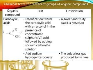 Organic
compound
Test Observation
Carboxylic
acids
( )
• Esterification: warm
the carboxylic acid
with an alcohol in the
presence of
concentrated
sulphuric(VI) acid,
followed by adding
sodium carbonate
solution
• A sweet and fruity
smell is detected
• Add sodium
hydrogencarbonate
• The colourless gas
produced turns lime
water milky
Chemical tests for different groups of organic compounds
 