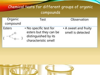 Organic
compound
Test Observation
Esters
( )
• No specific test for
esters but they can be
distinguished by its
characteristic smell
• A sweet and fruity
smell is detected
Chemical tests for different groups of organic
compounds
 