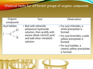 Organic
compound
Test Observation
Acyl halides
( )
• Boil with ethanolic
potassium hydroxide
solution, then acidify with
excess dilute nitric(V) acid
and add silver nitrate(V)
solution
• For acyl chlorides, a
white precipitate is
formed
• For acyl bromides, a pale
yellow precipitate is
formed
• For acyl iodides, a
creamy yellow precipitate
is formed
Chemical tests for different groups of organic compounds
 