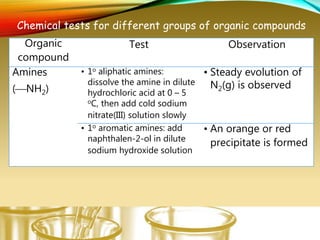 Organic
compound
Test Observation
Amines
(NH2)
• 1o aliphatic amines:
dissolve the amine in dilute
hydrochloric acid at 0 – 5
oC, then add cold sodium
nitrate(III) solution slowly
• Steady evolution of
N2(g) is observed
• 1o aromatic amines: add
naphthalen-2-ol in dilute
sodium hydroxide solution
• An orange or red
precipitate is formed
Chemical tests for different groups of organic compounds
 