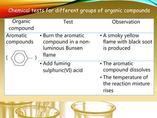 Organic
compound
Test Observation
Aromatic
compounds
( )
• Burn the aromatic
compound in a non-
luminous Bunsen
flame
• A smoky yellow
flame with black soot
is produced
• Add fuming
sulphuric(VI) acid
• The aromatic
compound dissolves
• The temperature of
the reaction mixture
rises
Chemical tests for different groups of organic compounds
 
