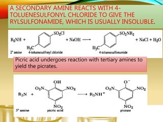 A SECONDARY AMINE REACTS WITH 4-
TOLUENESULFONYL CHLORIDE TO GIVE THE
RYLSULFONAMIDE, WHICH IS USUALLY INSOLUBLE.
Picric acid undergoes reaction with tertiary amines to
yield the picrates.
 