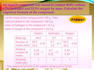 Let the mass of the compound be 100 g. Then,
mass of carbon in the compound = 40.0 g
mass of hydrogen in the compound = 6.7 g
mass of oxygen in the compound = 53.3 g
∴ The empirical formula of the organic compound is CH2O.
Carbon Hydrogen Oxygen
Mass (g) 40.0 6.7 53.3
Number of
moles (mol)
Relative
number of
moles
Simplest
mole ratio
1 2 1
33.3
12.0
40.0
 7.6
1.0
6.7
 33.3
16.0
53.3

1
3.33
3.33
 2
3.33
6.7
 1
3.33
3.33

An organic compound was found to contain 40.0% carbon,
6.7% hydrogen and 53.3% oxygen by mass. Calculate the
empirical formula of the compound.
Answer
 
