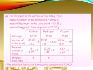 (a) Let the mass of the compound be 100 g. Then,
mass of carbon in the compound = 60.00 g
mass of hydrogen in the compound = 13.33 g
mass of oxygen in the compound = 26.67 g
∴ The empirical formula of the organic compound is C3H8O.
Carbon Hydrogen Oxygen
Mass (g) 60.00 13.33 26.67
Number of
moles (mol)
Relative
number of
moles
Simplest
mole ratio
3 8 1
5
12.0
60.00
 33.13
1.0
13.33
 67.1
16.0
26.67

8
1.67
13.33
 1
1.67
1.67
3
1.67
5

 