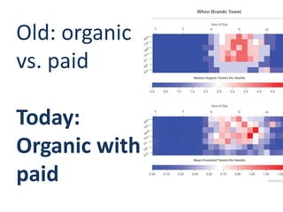Old: organic
vs. paid
Today:
Organic with
paid
 