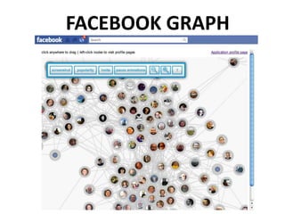 FACEBOOK GRAPH
 