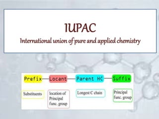 IUPAC
International union of pure andappliedchemistry
 