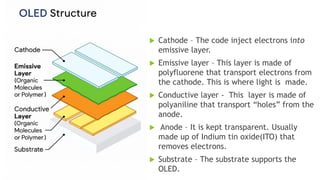 Comprehensive Overview of Organic Light Emitting Diodes (OLED ...