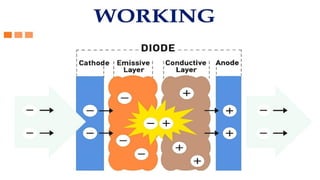 Comprehensive Overview of Organic Light Emitting Diodes (OLED ...