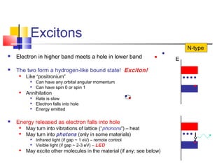 Excitons
 Electron in higher band meets a hole in lower band
 The two form a hydrogen-like bound state! Exciton!
 Like “positronium”

Can have any orbital angular momentum

Can have spin 0 or spin 1
 Annihilation

Rate is slow

Electron falls into hole

Energy emitted
 Energy released as electron falls into hole
 May turn into vibrations of lattice (“phonons”) – heat
 May turn into photons (only in some materials)

Infrared light (if gap ~ 1 eV) – remote control

Visible light (if gap ~ 2-3 eV) – LED
 May excite other molecules in the material (if any; see below)
E
N-type
 