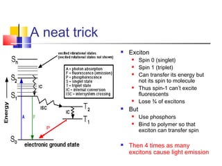 A neat trick
 Exciton
 Spin 0 (singlet)
 Spin 1 (triplet)
 Can transfer its energy but
not its spin to molecule
 Thus spin-1 can’t excite
fluorescents
 Lose ¾ of excitons
 But
 Use phosphors
 Bind to polymer so that
exciton can transfer spin
 Then 4 times as many
excitons cause light emission
P
 