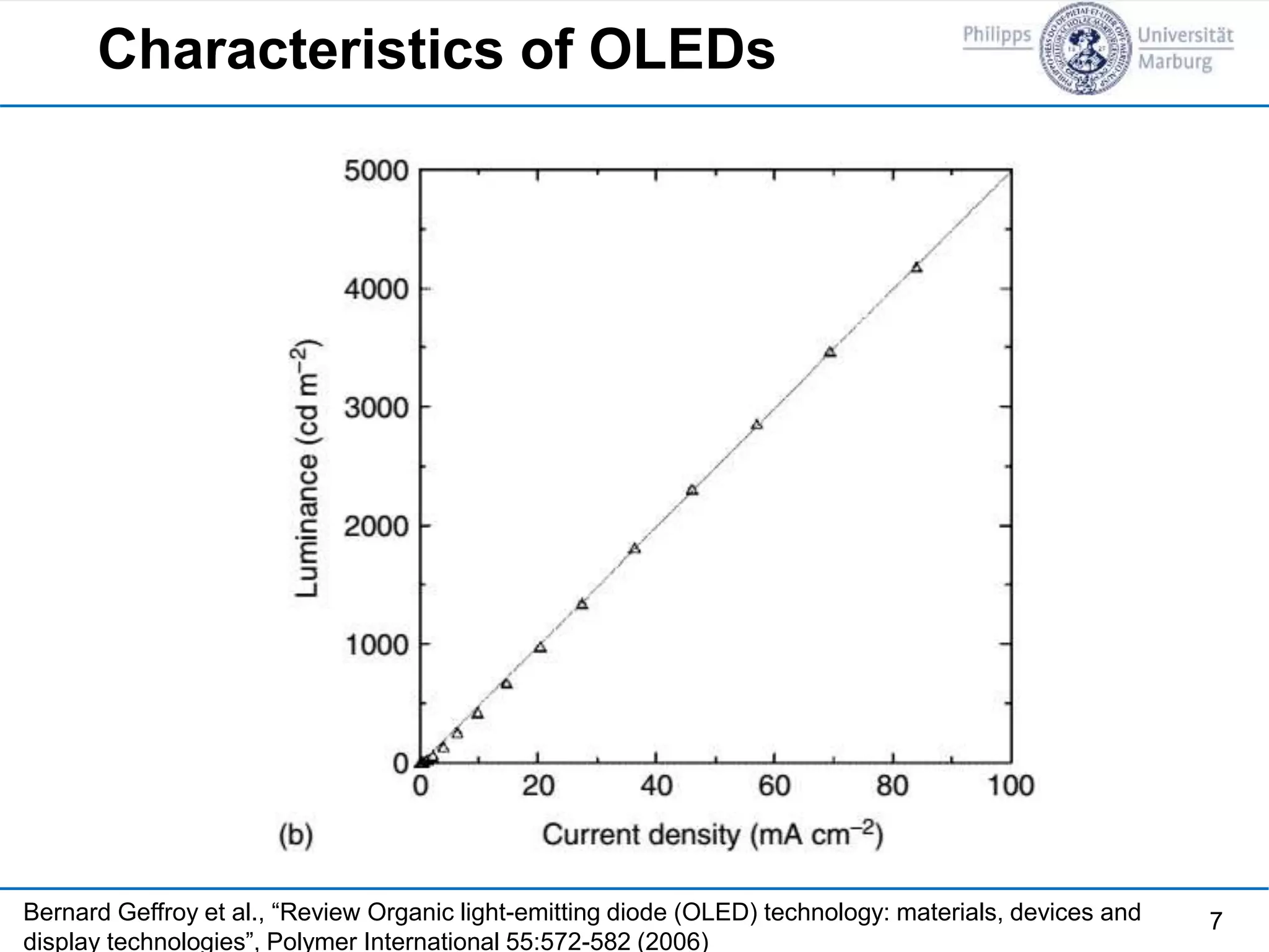 Organic light emitting diodes (oled) | PPTX