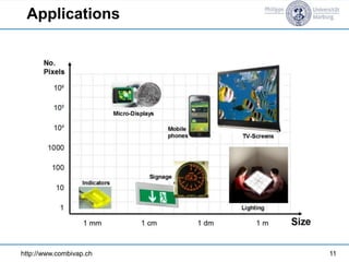 Applications
11http://www.combivap.ch
 