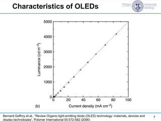 Characteristics of OLEDs
7Bernard Geffroy et al., “Review Organic light-emitting diode (OLED) technology: materials, devices and
display technologies”, Polymer International 55:572-582 (2006)
 
