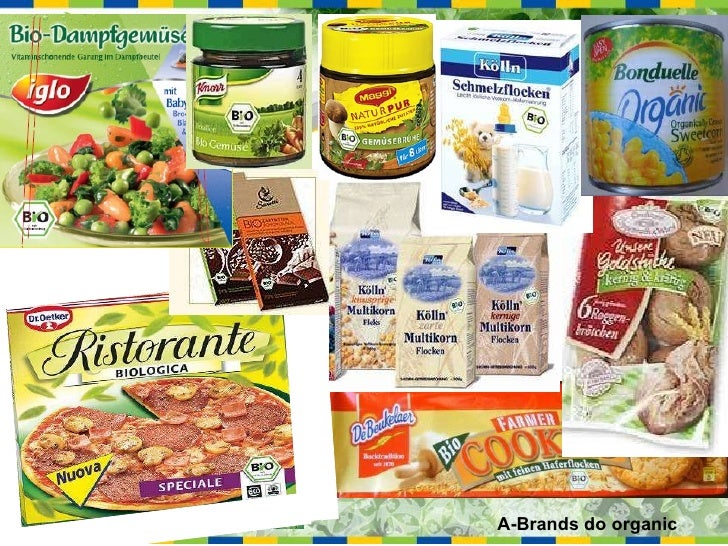 Organic Market in Germany