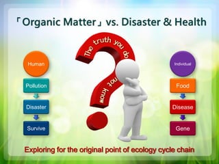 Exploring for the original point of ecology cycle chain
Pollution
Disaster
Survive
Human
Food
Disease
Gene
Individual
 