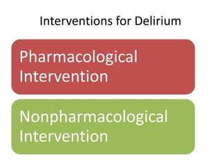 Interventions for Delirium
Pharmacological
Intervention
Nonpharmacological
Intervention
 