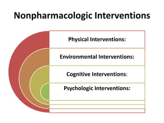 Nonpharmacologic Interventions
Physical Interventions:
Environmental Interventions:
Cognitive Interventions:
Psychologic Interventions:
 