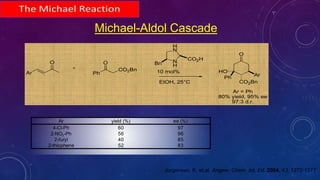 Michael-Aldol Cascade
Ar
O
Ph
CO2Bn
O N
H
H
N
CO2H
Bn
10 mol%
EtOH, 25°C
O
Ph
Ar
HO
CO2Bn
Ar = Ph
80% yield, 95% ee
97:3 d.r.
Ar yield (%) ee (%)
4-Cl-Ph 60 97
2-NO2-Ph 56 96
2-furyl 40 85
2-thiophene 52 83
Jorgensen, K. et.al. Angew. Chem. Int. Ed. 2004, 43, 1272-1277
 