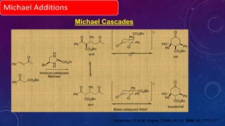 Michael Cascades
Ph
O
Ph
Ph
HO
CO2Bn
O
Ph
Ph
HO
CO2Bn
O
OPh
Ph
O
Ph
Ph
O
CO2Bn
CO2Bn
anti
syn
cis
equatorial
Ph
O
Ph
CO2Bn
O
N
H
H
N
CO2H
Bn
Iminium-catalyzed
Michael
O
Ph
CO2Bn
Ph
O
O
Ph
CO2Bn
O
Base-catalyzed Aldol
Jorgensen, K. et.al. Angew. Chem. Int. Ed. 2004, 43, 1272-1277
 