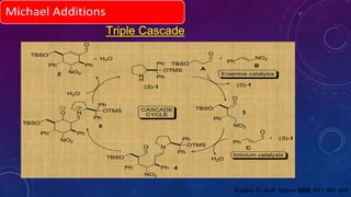 Triple Cascade
N
H
Ph
OTMS
Ph
O
Ph
NO2
O
Ph
(S)-1
A
B
C
3
4
5
2
(S)-1
Enamine catalysis
O
NO2
Ph
(S)-1
H2O
H2O
H2O
Iminium catalysis
CASCADE
CYCLEN
NO2
Ph Ph
Ph
OTMS
Ph
O N
NO2
Ph Ph
Ph
OTMS
Ph
O
O
PhPh
NO2
TBSO
TBSO
TBSO
TBSO
TBSO
Enders, D. et.al. Nature 2006, 441, 861-863
 