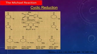Cyclic Reduction
MacMillan, D. et.al. J. Am. Chem. Soc. 2006, 128, 12662-12663.
O
R
O
R
N
H
N
Me
O
Ph
O
Me
N
H
Me
t-Bu t-Bu
Me
20mol%
O
R
O
REt2O, 0°C
O O O
n-Bu Me
O
82% yield
90% ee
71% yield
88% ee
81% yield
96% ee
78% yield
91% ee
O
c -hex
 