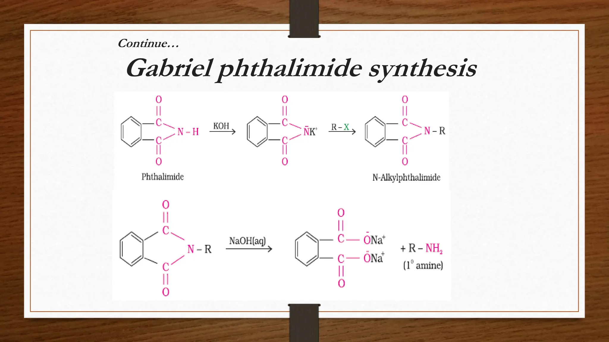 Organic Name Reactions for the students and aspirants of Chemistry12th.pptx