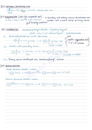 organic name reactions Shobhit Nirwan.pdf
