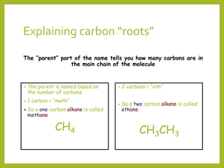 Explaining carbon “roots”
The “parent” part of the name tells you how many carbons are in
the main chain of the molecule
• The parent is named based on
the number of carbons
• 1 carbon = “meth”
• So a one-carbon alkane is called
methane
CH4
• 2 carbons = “eth”
• So a two carbon alkane is called
ethane.
CH3CH3
 