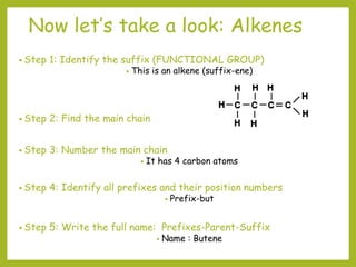 Now let’s take a look: Alkenes
• Step 1: Identify the suffix (FUNCTIONAL GROUP)
• This is an alkene (suffix-ene)
• Step 2: Find the main chain
• Step 3: Number the main chain
• It has 4 carbon atoms
• Step 4: Identify all prefixes and their position numbers
• Prefix-but
• Step 5: Write the full name: Prefixes-Parent-Suffix
• Name : Butene
 
