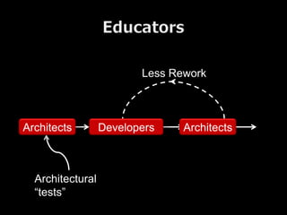Less Rework



Architects        Developers    Architects



  Architectural
  “tests”
 